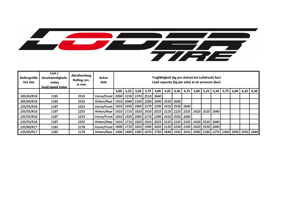 LoderTire Luftdrucktabelle